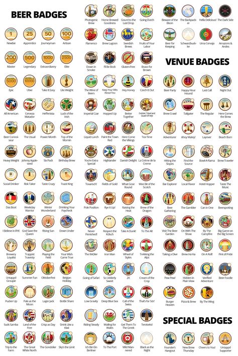 untappd badges list